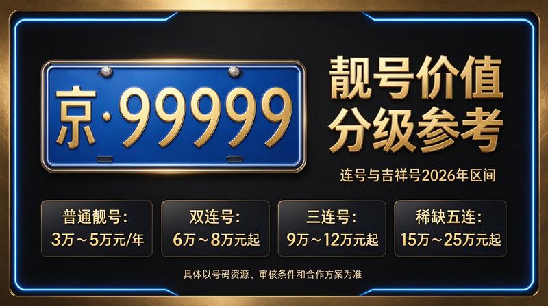 2026年北京京牌指标交易市场分析图